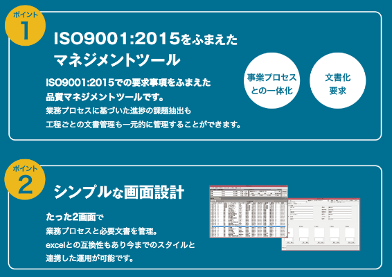 ポイント1:ISO9001:2015をふまえたマネジメントツール